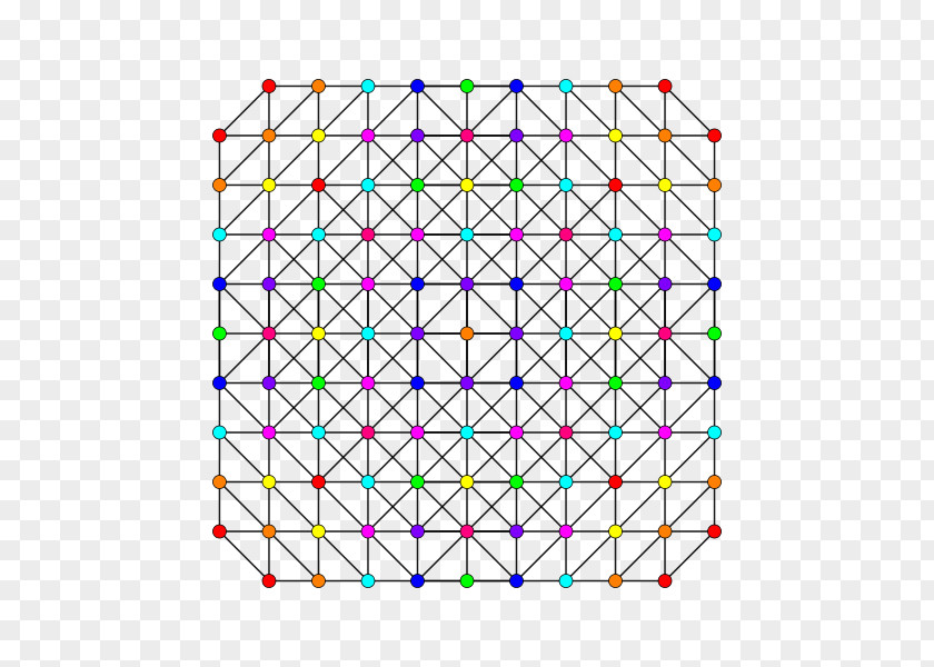 Symmetry 120-cell Point Schlegel Diagram Geometry PNG