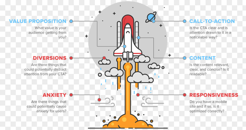 Infographic CV Machine Technology Engineering Line PNG