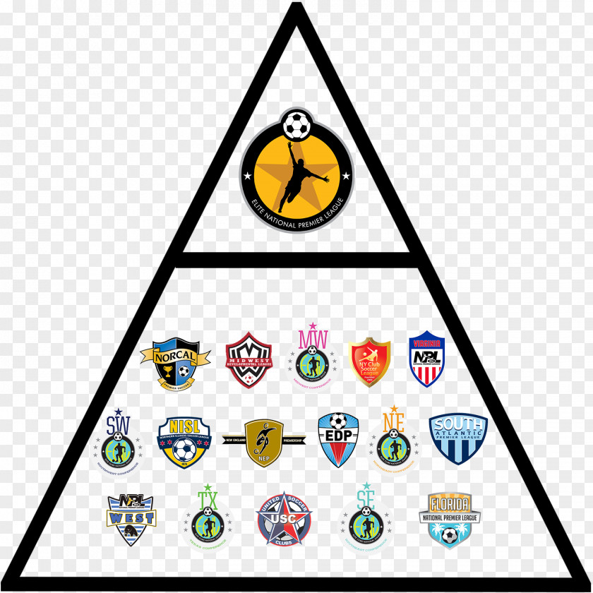 Pyramid 5 Step National Premier Leagues United States Sports League Elite Clubs PNG