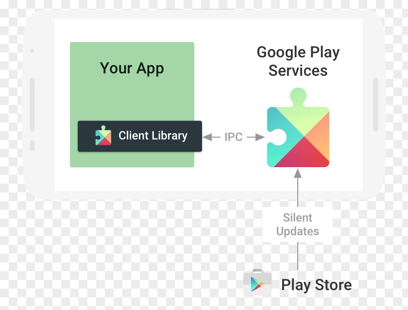Android Google Play Services PNG