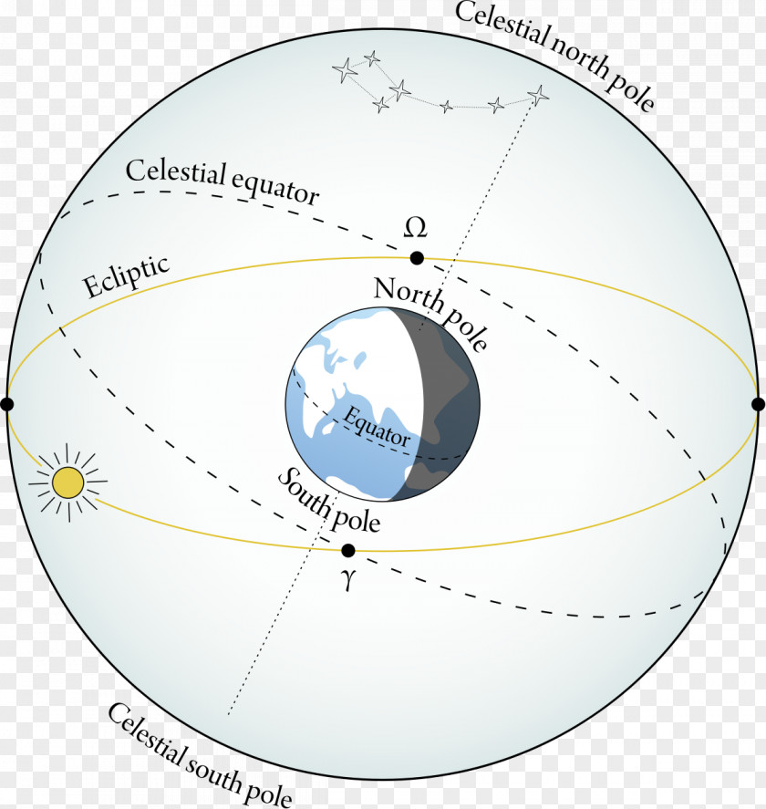 Plane Celestial Equator Ecliptic Sphere Equinox PNG