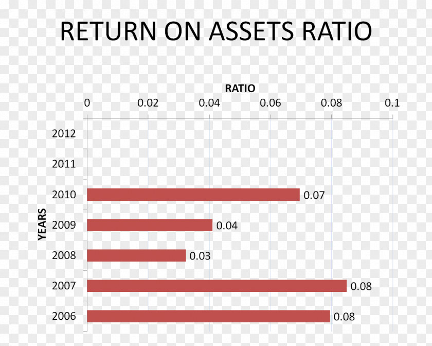 Current Asset Liability Turnover Working Capital PNG