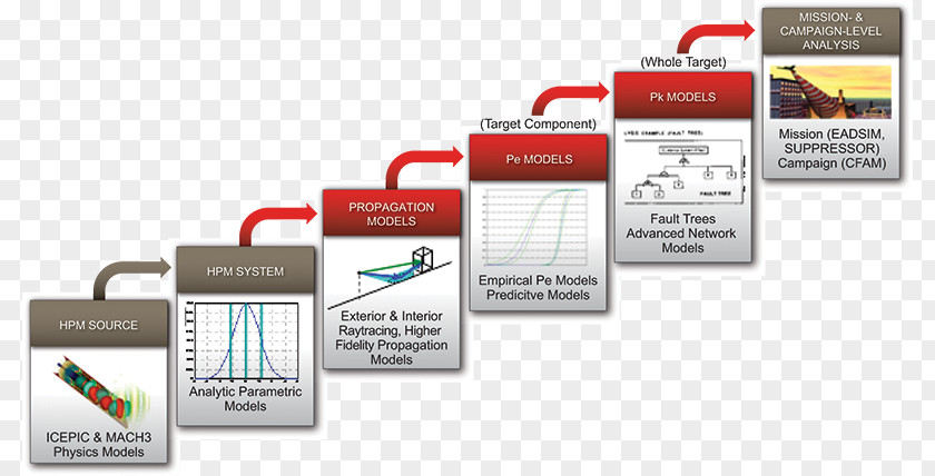 Directedenergy Weapon Directed-energy Modeling And Simulation Conceptual Model PNG