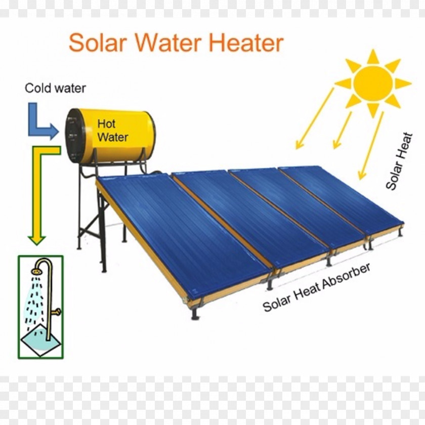 Solar Thermal System Water Heating Energy Power Electric PNG