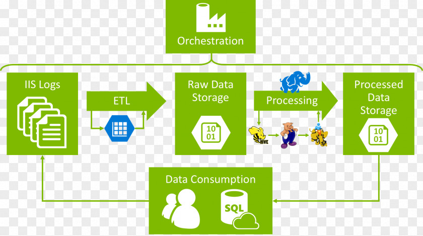 Implementation Platform As A Service Microsoft Azure Organization Big Data PNG