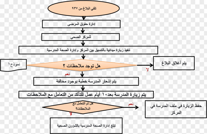 Line Document Angle PNG