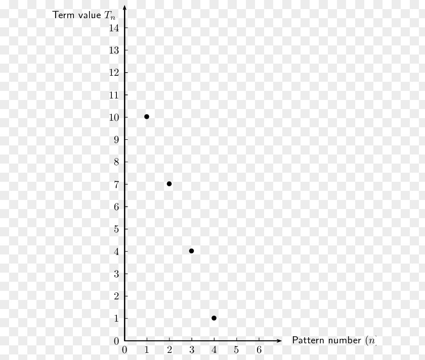 Mathematics Sequence Number PNG