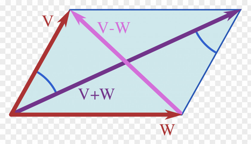 Triangle Parallelogram Law Pythagorean Theorem Geometry Euklidische Norm PNG