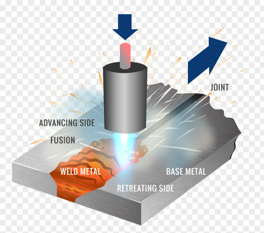 Welding Joints Friction Stir Processing Metal PNG