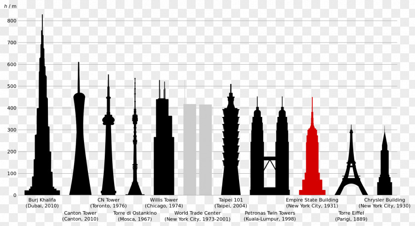 Burj Khalifa Empire State Building Chrysler Waldorf Astoria New York One World Trade Center PNG