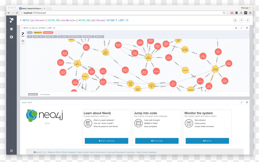 Neo4j Computer Program Graph Database Cypher Query Language PNG