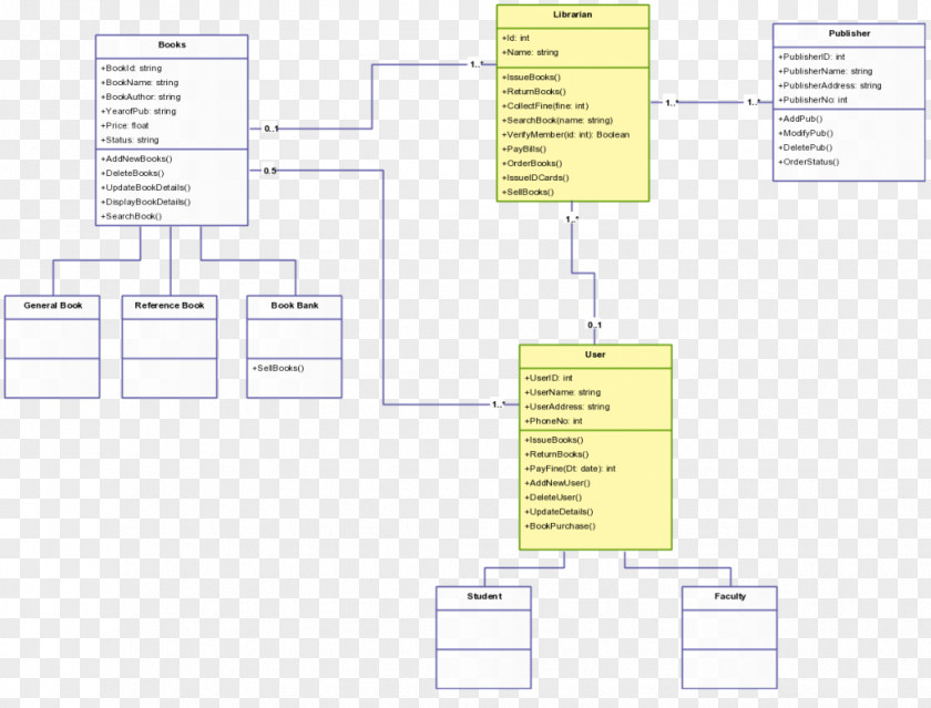 Reinstall The System Class Diagram Unified Modeling Language Template Applications Of UML PNG