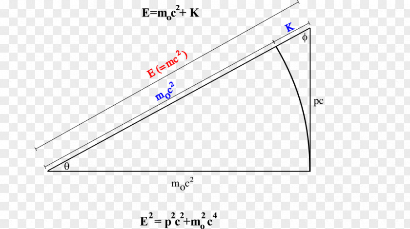 Triangle Product Point Diagram PNG