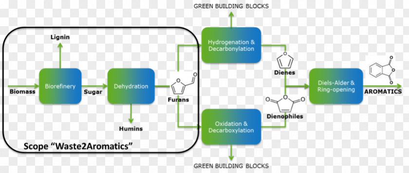 Green Chemistry Research Innovation Progress PNG