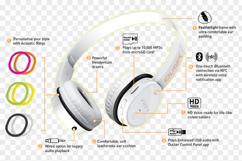 Headphones Creative Outlier Audio Labs MP3 Player PNG