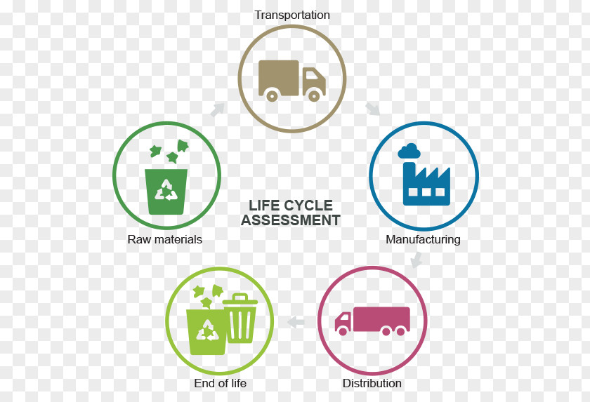 Life-cycle Assessment Paper Plastic Bottle Recycling PNG