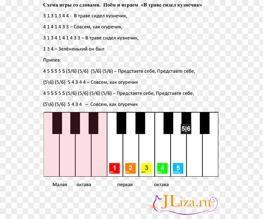 Piano Musical Note Song Звуки Пианино PNG