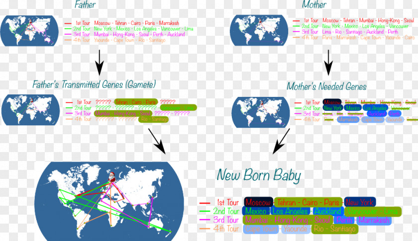 Genetic Algorithm Greedy Operations Research Vehicle Routing Problem PNG