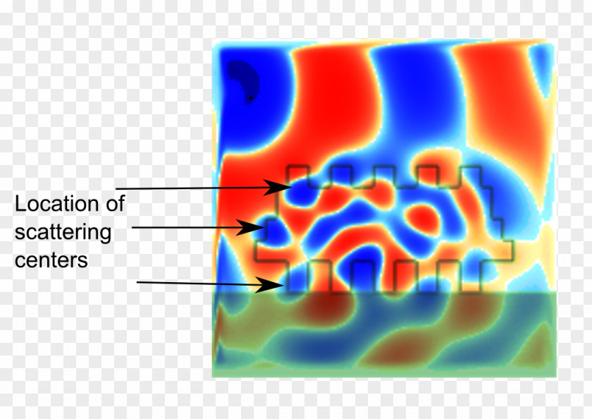 Scattered Light Ray Tracing Vuforia Augmented Reality SDK Wave Maxwell's Equations PNG