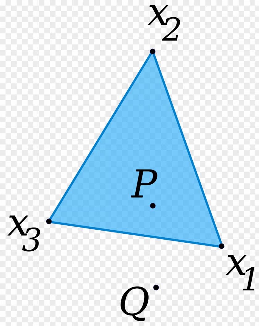 Combination Vector Point Convex Set Linear Hull PNG