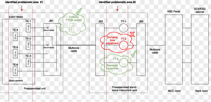 Design Drawing Line PNG