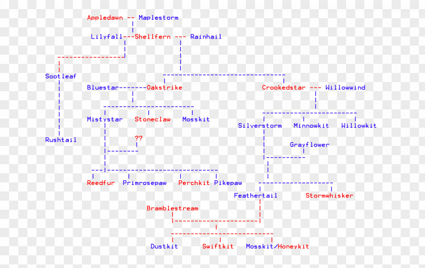 Feather Tree Line Angle Point Document PNG