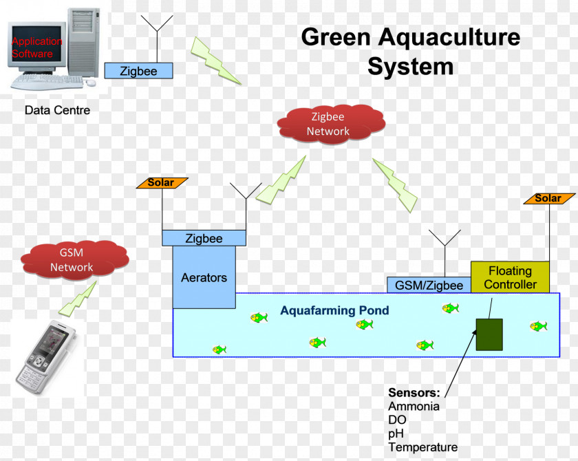 Freshwater Prawn Farming Giant Agriculture Aquaculture PNG