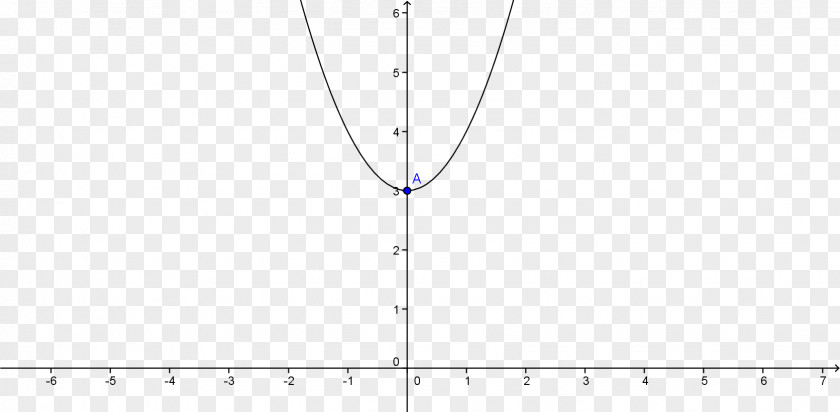 Shift Line Point Angle PNG