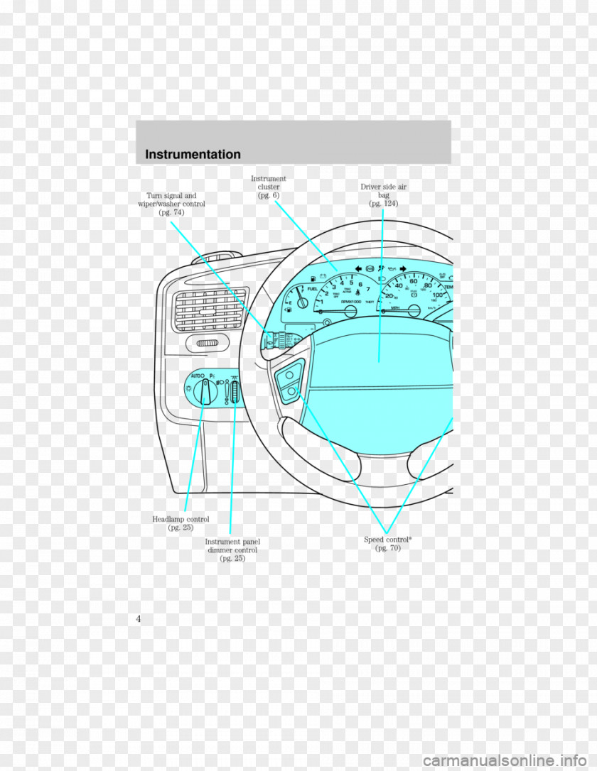 Wipe Car Water Line PNG