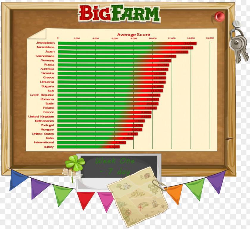 Farmer Agriculture World Championship Information Computer Servers PNG