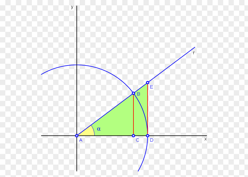 Angle Secante Tangen Trigonometry Coseno PNG