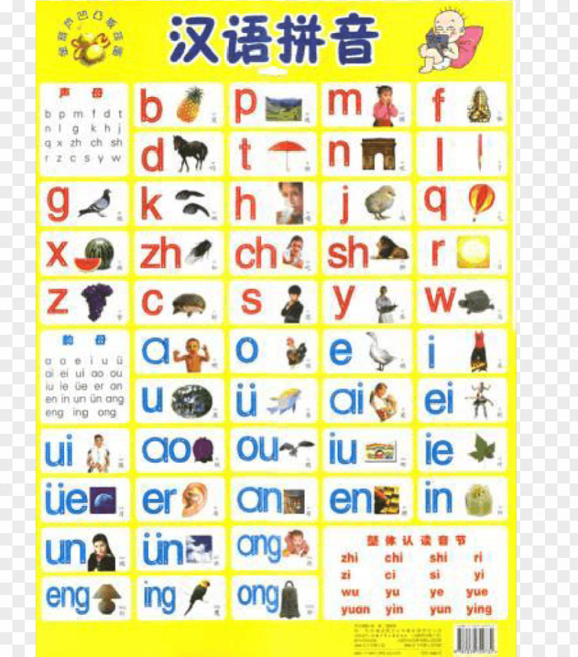 Han Pinyin Syllable Onset Standard Chinese Alphabet PNG