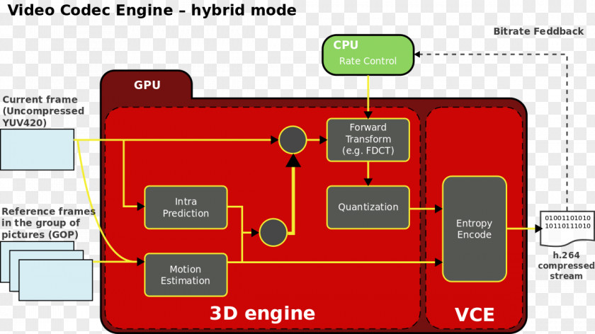 Graphics Cards & Video Adapters Coding Engine OpenCL AMD APP SDK Radeon Software Crimson PNG