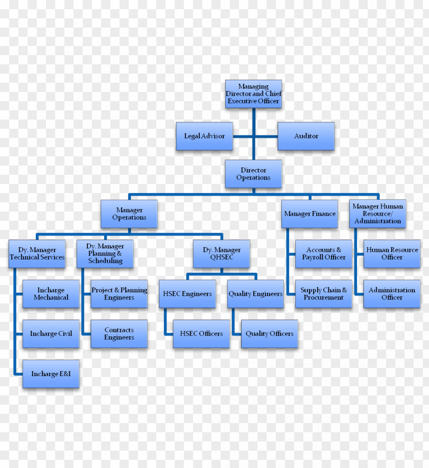 Chevron Organizational Structure Finance Brand Corporate Management Product Design PNG