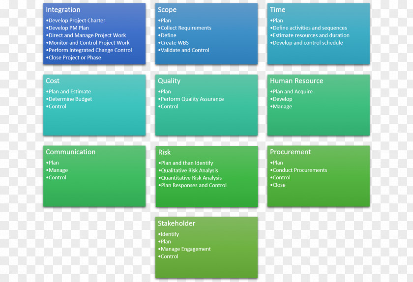 Step Process Project Management Asperger Syndrome SharePoint Information PNG