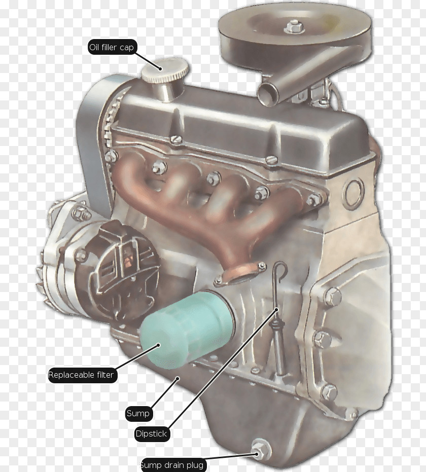 Car Engine Motor Oil Filter PNG