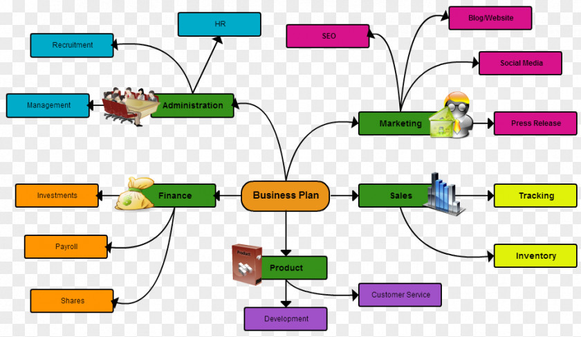 Creative Business Chart Plan Mind Map PNG