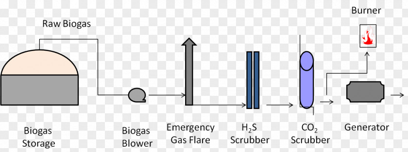 Purification Scrubber Biogas Carbon Dioxide Adsorption Filtering PNG