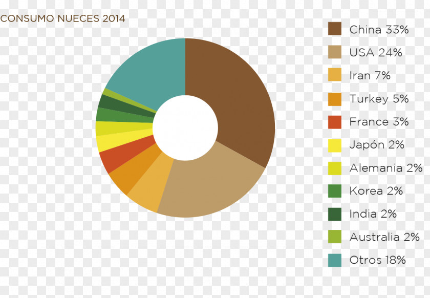 Nuez Statistics International Nut And Dried Fruit Council Foundation Mayores Data PNG