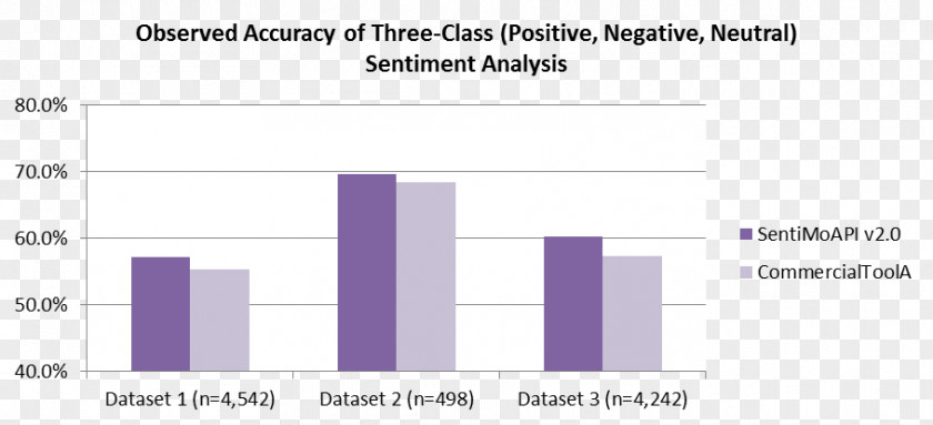 Sentiment Analysis Document Line Angle Brand PNG