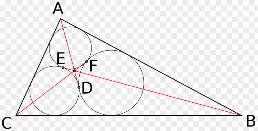 Triangle Center Malfatti Circles Point PNG