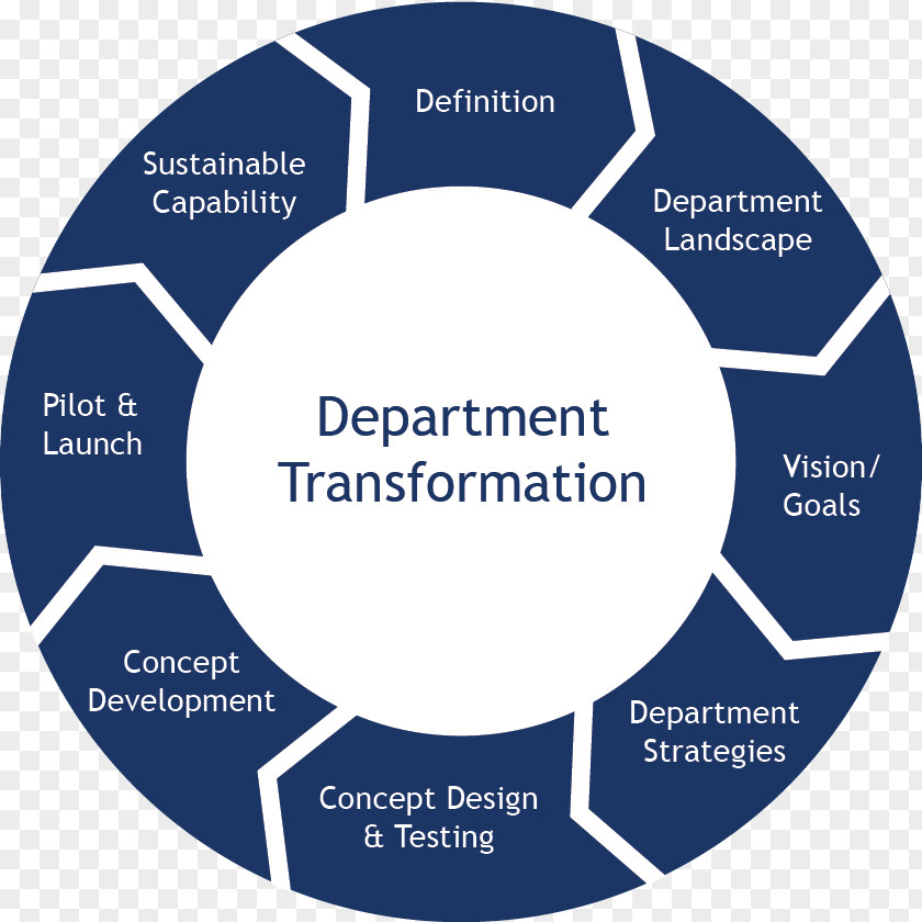 Assortment Strategies Iris Automation Inc. Industry Management Logo PNG