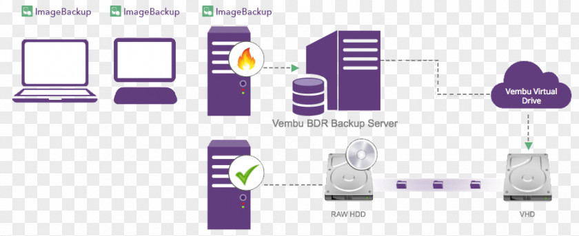 BackUp Server Bare-metal Restore Redo Backup And Recovery Hyper-V Data PNG
