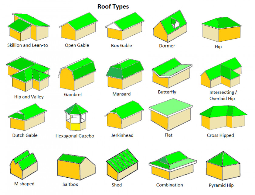 Diagrams Of Houses Roof Shingle Gable House PNG