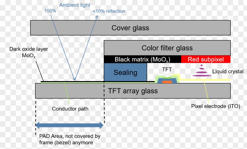 Lcd Screen Molybdenum Trioxide Water Alkali PNG