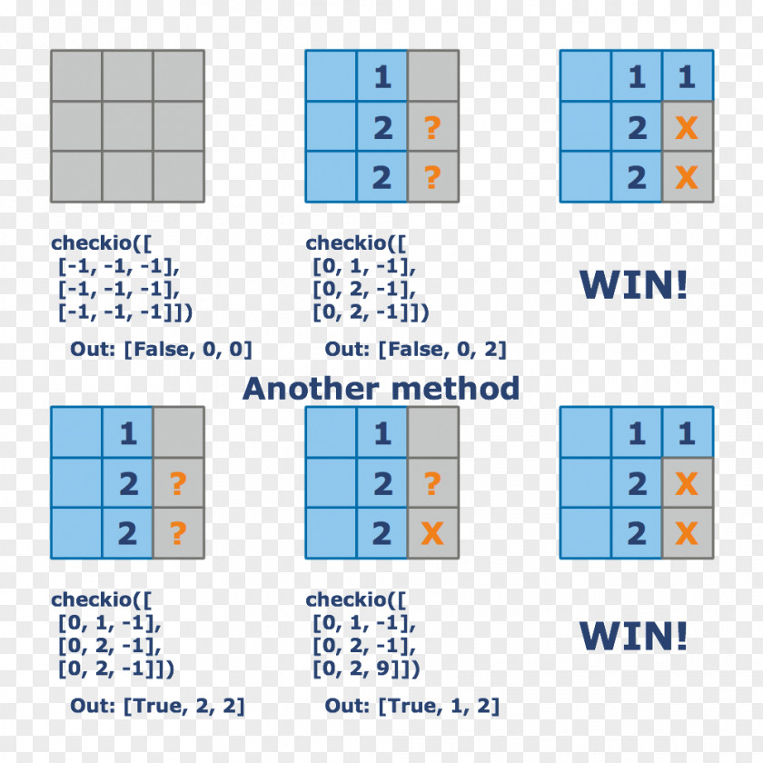 Line Sudoku Point PNG