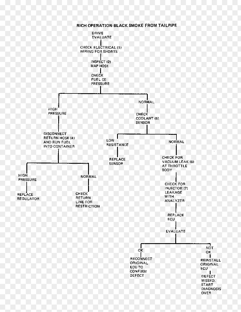 Cadillac Seville Car Diagram Coupe De Ville PNG