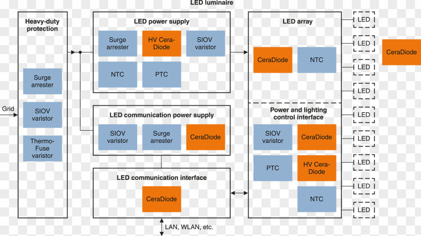 Technical Application LED Lamp Solid-state Lighting Light-emitting Diode Electronics PNG