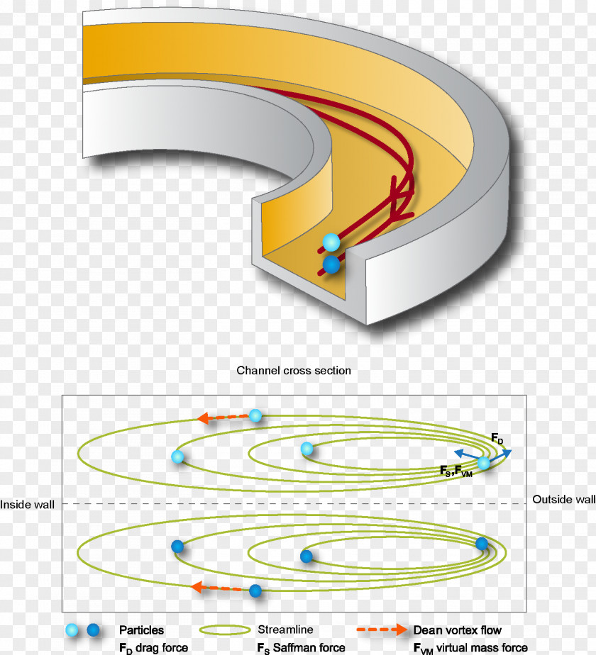 Water Droplets Fluid Dynamics Filter Filtration Drinking Centrifugal Force PNG