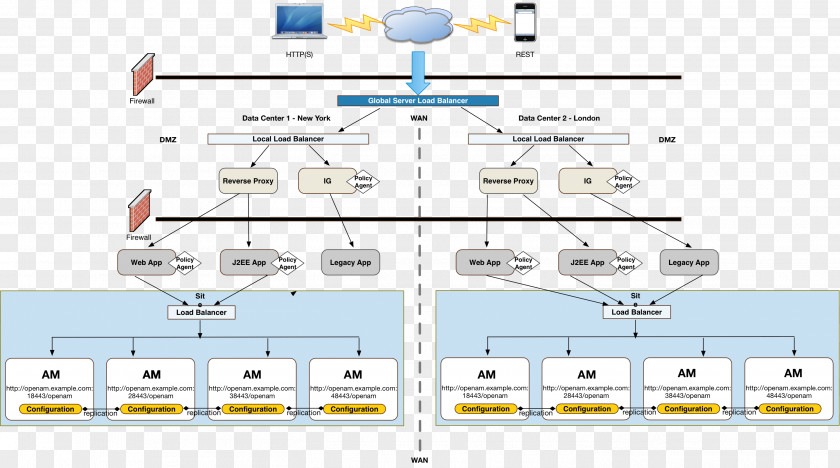 Business Software Deployment Disaster Recovery Plan Implementation Information PNG